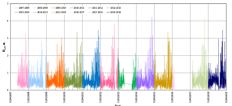 numerical_models_1