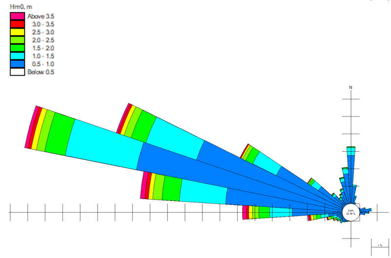 numerical_models_3